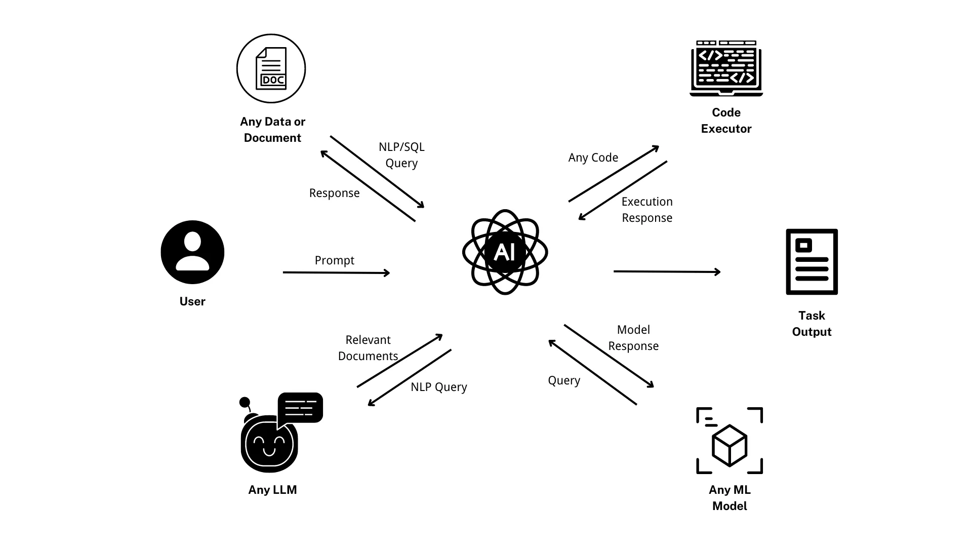 Opportunities And Challenges Of Api Management In The Ai Era Api7 Ai Opportunities And Challenges Of Api Management In The Ai Era Api7 Ai